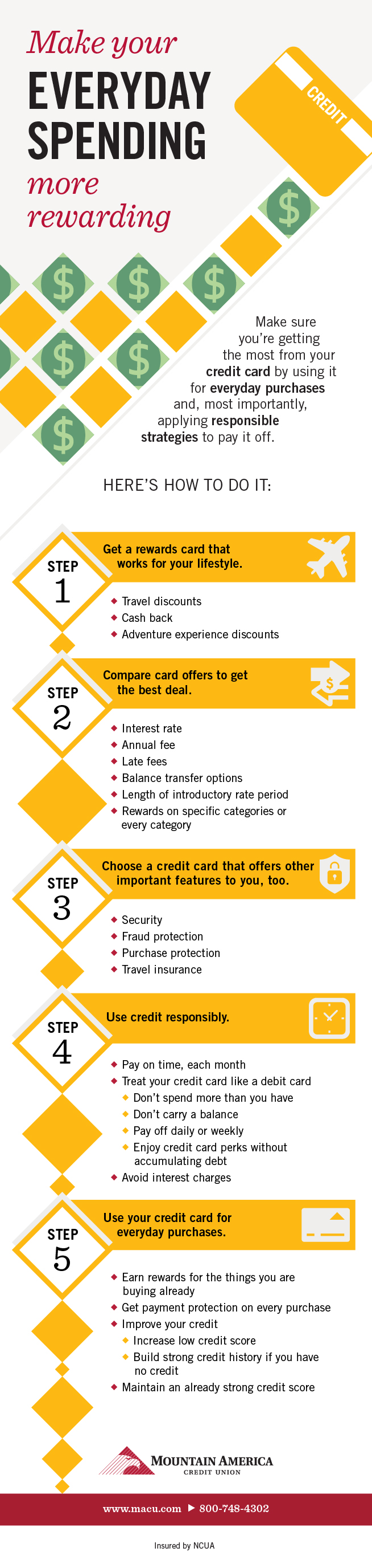 Infographic about steps to taking advantage of credit card rewards